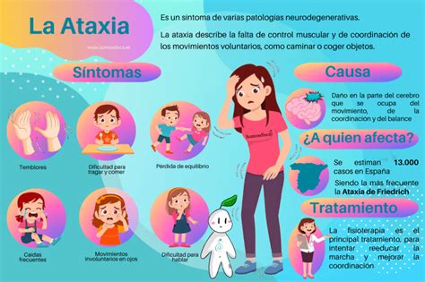 Infografía que enumera las diversas causas de ataxia.