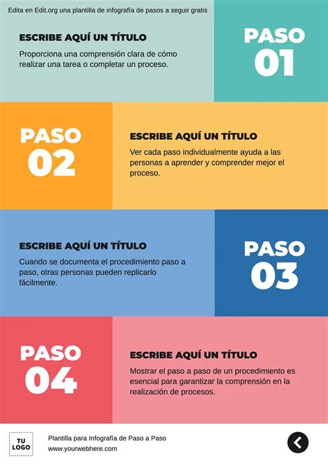 infografía con los pasos de preparación del pino