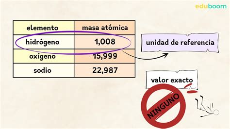 esquema mostrando la textura deseada de la masa