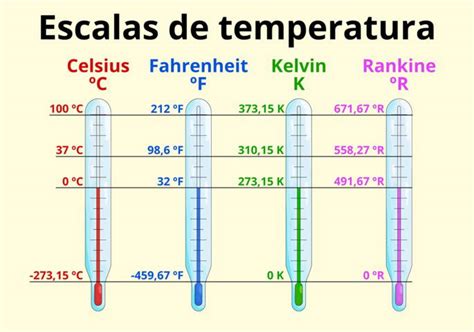 Iconografía de refrigeración indicando rango de temperatura de 0 a 8 grados Celsius