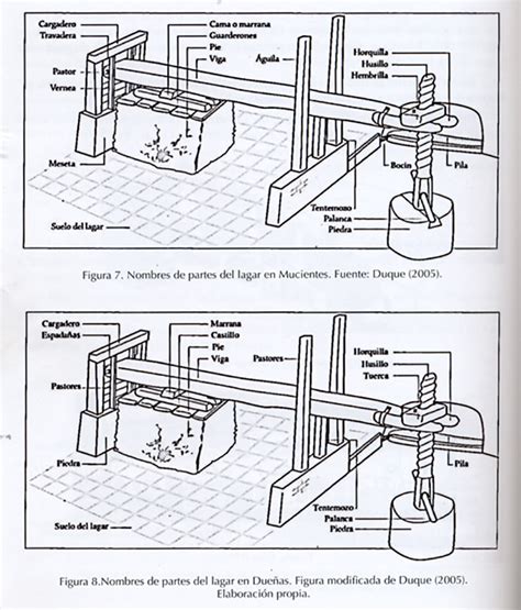 Esquema de un lagar de viga tradicional de madera, mostrando la viga, la masera y el mecanismo de tornillo