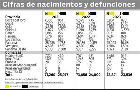 Infografía comparativa: Evolución de las cifras de fallecimientos en programas del Sename reportadas entre 2005 y 2021.