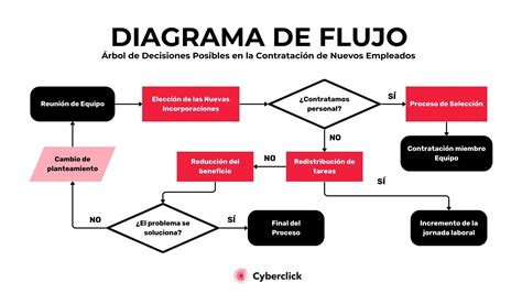 Diagrama de flujos másicos y energéticos en un horno flash Outokumpu operando en estado estacionario.