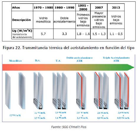 Gráfico comparativo de la transmitancia térmica de paneles sándwich de diferentes espesores.