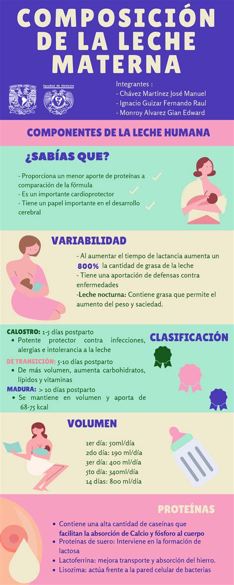 Infografía mostrando los cambios en la composición de la leche materna durante la toma
