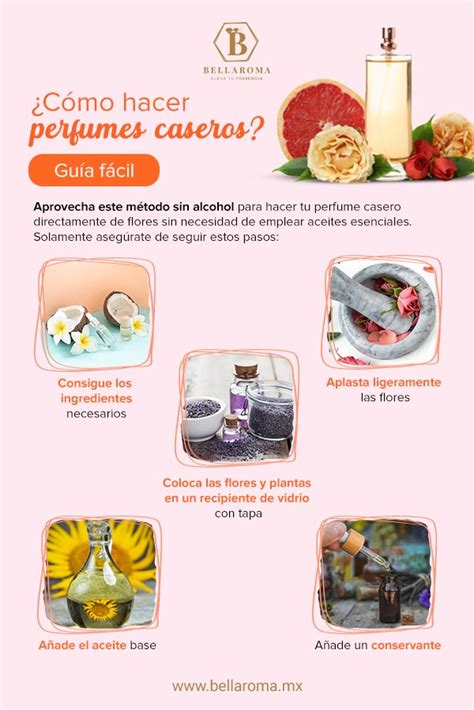 Infografía comparando ingredientes de perfumes naturales y comerciales