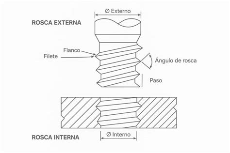 Ilustración técnica mostrando la secuencia de perforación, corte de rosca e inserción del nuevo hilo