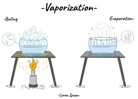 Esquema de una sesión de vaporización vaginal: preparación de la infusión, posición sobre el recipiente y uso de una toalla para retener el calor.