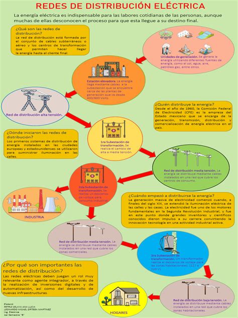 Infografía sobre la red de distribución regional de congelados