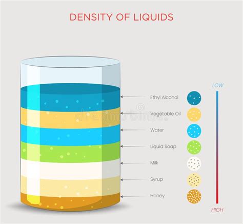 Esquema de las diferentes densidades de espuma y su flotabilidad