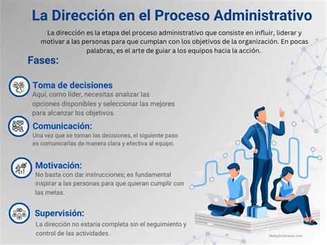 Infografía explicativa sobre el proceso administrativo de la Dirección del Trabajo y la resolución 