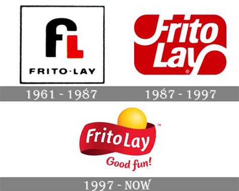 Evolución cronológica de logos de Frito-Lay