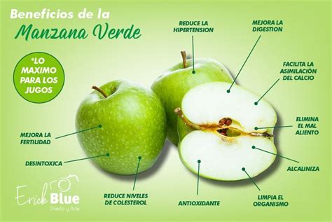 Infografía que detalla los principales nutrientes de la manzana verde (vitaminas A, B, C, fibra, boro y antioxidantes)