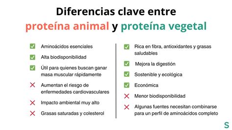 infografía comparativa de contenido proteico entre diferentes tipos de pescado y fuentes de proteína animal.