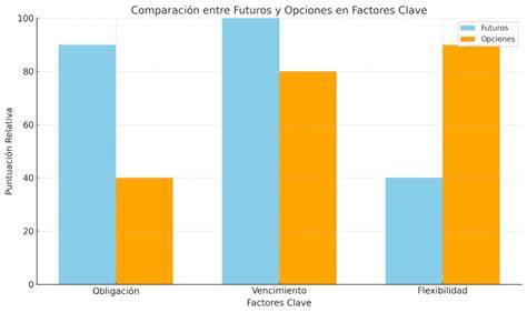 gráfico de barras comparando el contenido de Omega-3 en salmón, atún y pez espada.