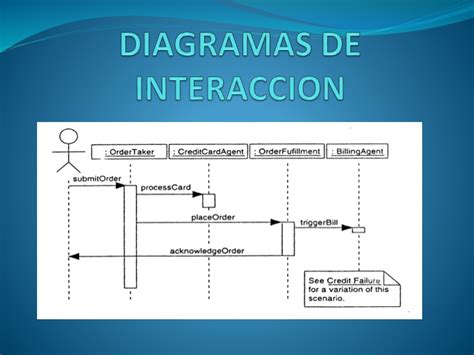 Diagrama mostrando la interacción de la levadura con la flora intestinal