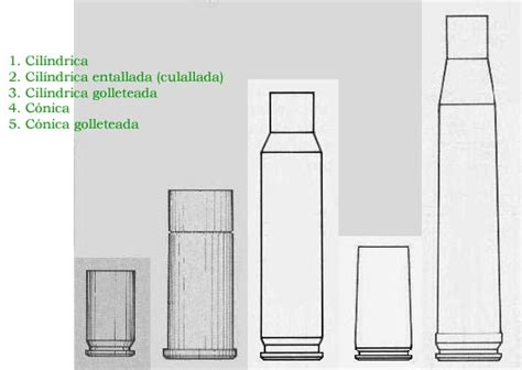 Diagrama de diferentes formas de culotes de vainas de munición (percusión central y anular)