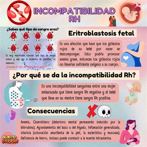 Infografía explicativa sobre la incompatibilidad Rh y cómo afecta al feto.