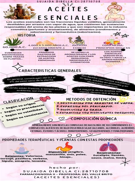 Infografía comparativa de los aceites naturales más populares y sus beneficios principales para el cabello