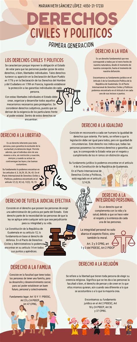 infografía sobre los ciclos políticos en la historia de Chile