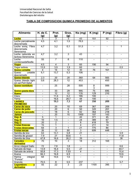 Tabla comparativa de la composición y propiedades del extracto de levadura frente a otros potenciadores de sabor.