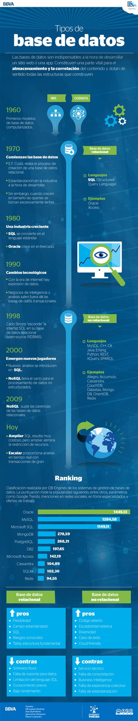 Infografía que muestra los tipos de datos adicionales que el SII podrá obtener para la fiscalización de empresas acuícolas.