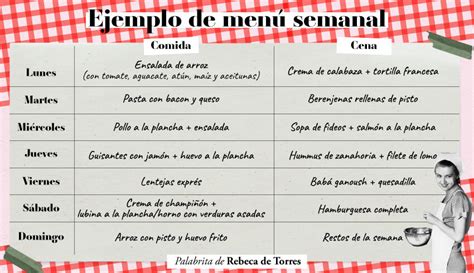 Infografía: flujo de trabajo desde la planificación del menú semanal hasta la compra organizada en el supermercado