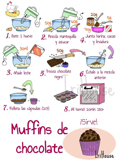 Infografía paso a paso para la preparación de bollos o muffins caseros