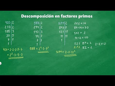 Infografía que muestra cómo descomponer el rostro y el cabello de Goku en formas geométricas básicas (óvalos, triángulos, conos).