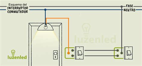 Esquema de las ubicaciones del interruptor de energía y puntos de defensa en el mapa de Cook Off