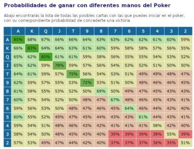 Gráfico comparativo de probabilidades de ganar en distintos juegos de azar