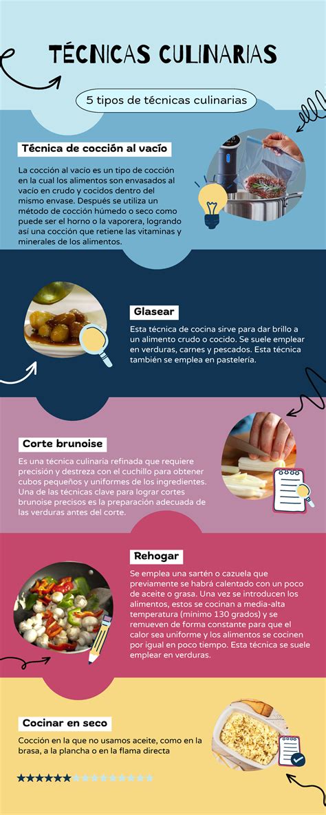 Infografía comparativa de las técnicas culinarias destacadas de cada chef