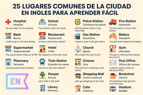 infografía con la clasificación de los postres más comunes en inglés y sus nombres correspondientes