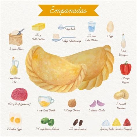 Ilustración o fotografía de los ingredientes de la masa de empanadas de piña en un bol, antes de amasar