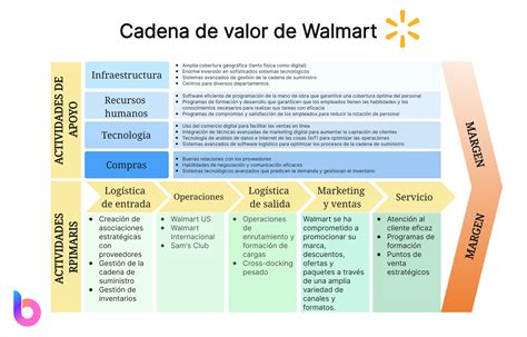 Infografía sobre la cadena de valor del salmón en Chile, destacando proveedores, productores y mercados de exportación.