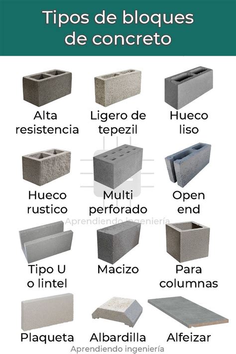 Infografía sobre los diferentes tipos de bloques de hormigón y sus dimensiones estándar