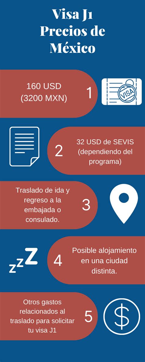 Infografía comparativa de salarios y requisitos de visa para chefs en Europa
