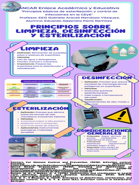 Esquema paso a paso de la limpieza y esterilización de un biberón: desmontaje, lavado con jabón, ebullición y secado en superficie limpia.