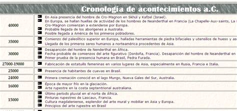Infografía que resume cronológicamente los hechos ocurridos durante la transmisión interrumpida y las declaraciones posteriores de Mona
