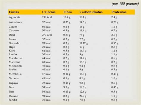 Tabla nutricional detallada de 100 gramos de alcachofa