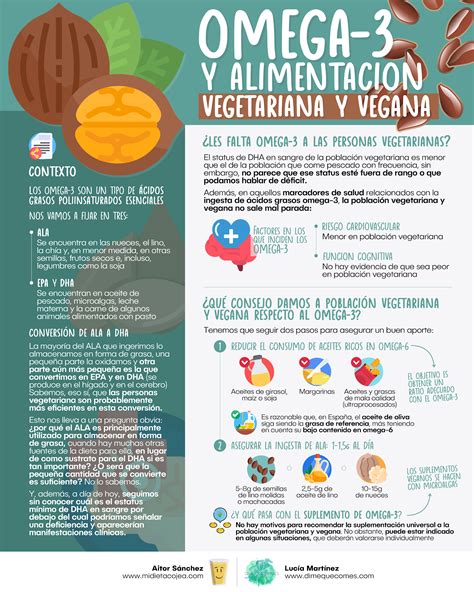 Infografía comparativa de dietas vegana y vegetariana