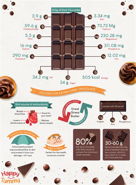 Infographic showing the nutritional benefits of 80% dark chocolate
