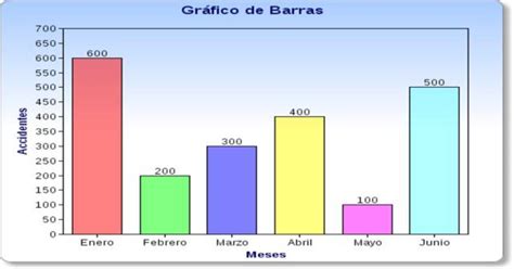 Gráfico de barras que representa el régimen de lluvias monomodal con los picos anuales