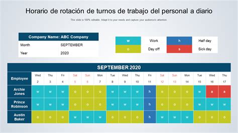 Esquema visual que muestra un ciclo de rotación de turnos (mañana, tarde, noche) para un equipo de trabajo