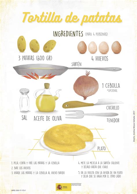 infografía con los ingredientes básicos de la tortilla española