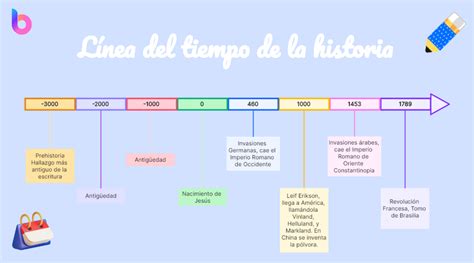 Una línea de tiempo que resume los principales eventos y enfrentamientos relacionados con La Garra Blanca.