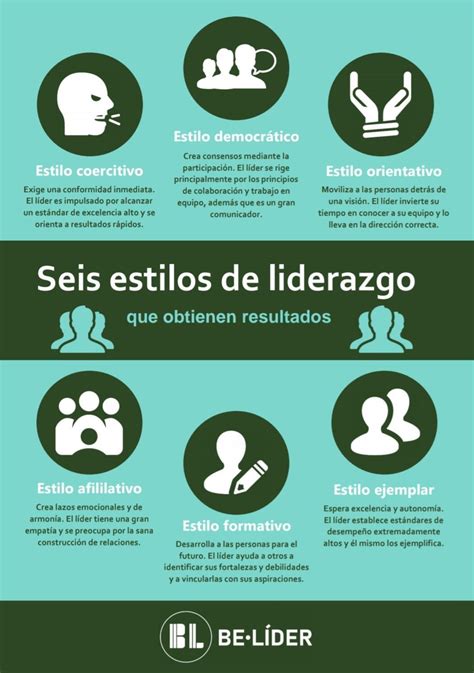Una infografía comparativa de los estilos de liderazgo y las estrategias de poder de Pancho Malo y Sebastián Piñera, según el libro.