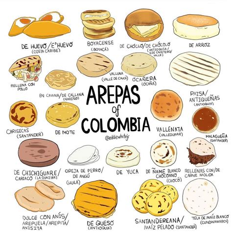 Infografía comparativa de arepas de diferentes países latinoamericanos