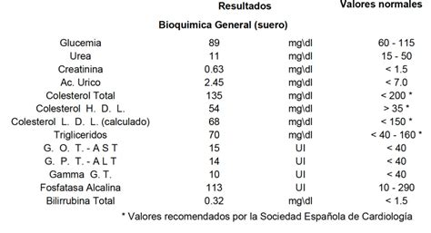 Imagen de un análisis de sangre para determinar los niveles de calcio