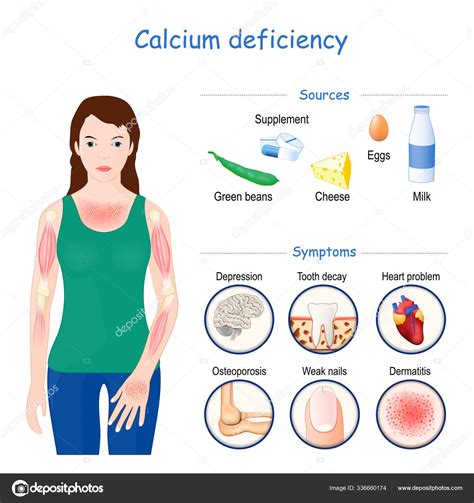Gráfico ilustrativo de los síntomas de deficiencia de calcio en diferentes partes de una planta